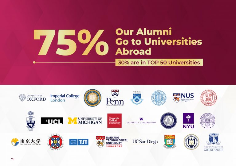Alumni Destination